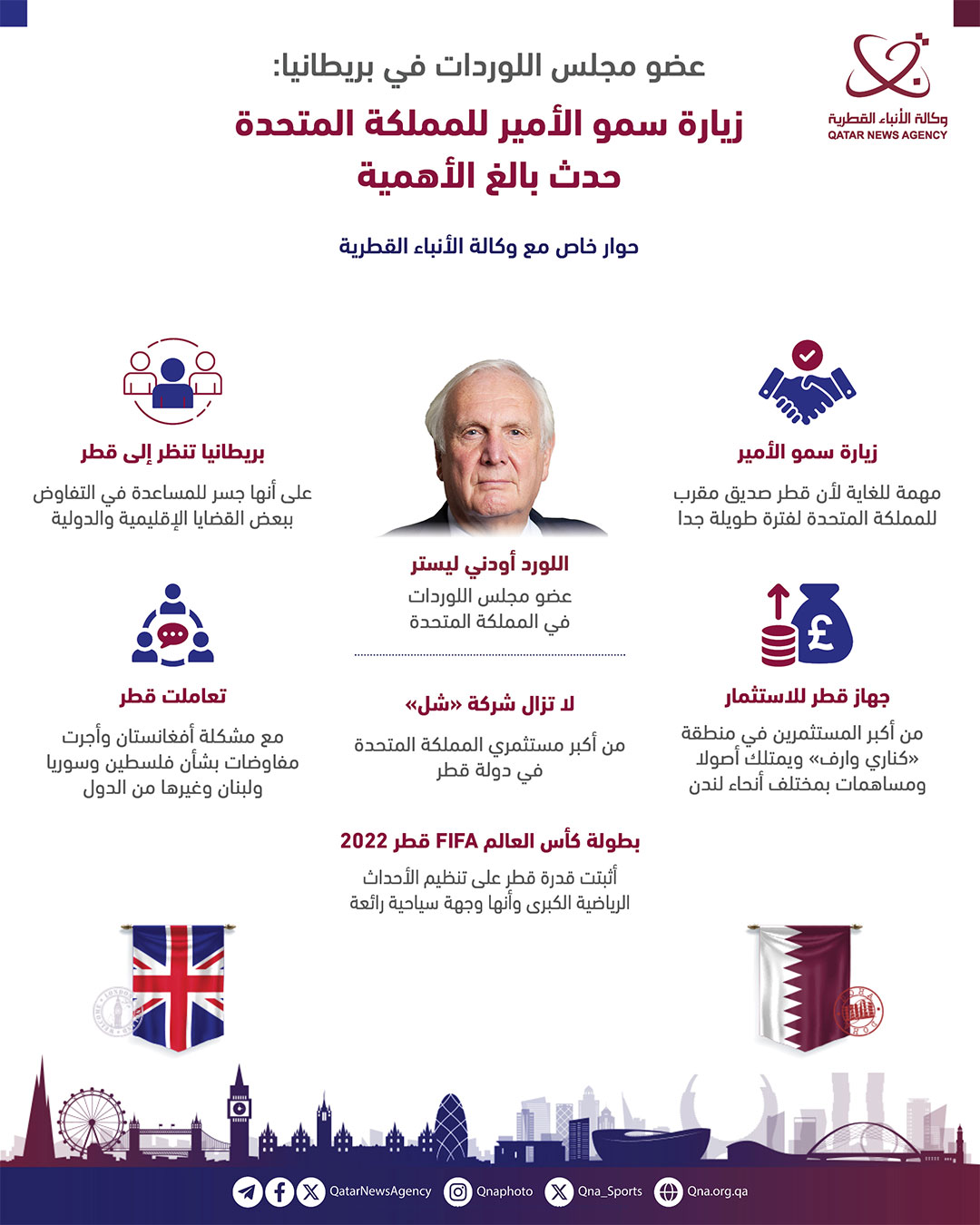 Qatar News Agency