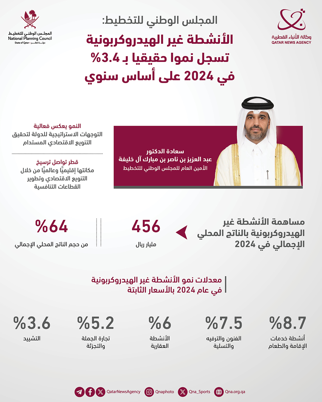 Qatar News Agency