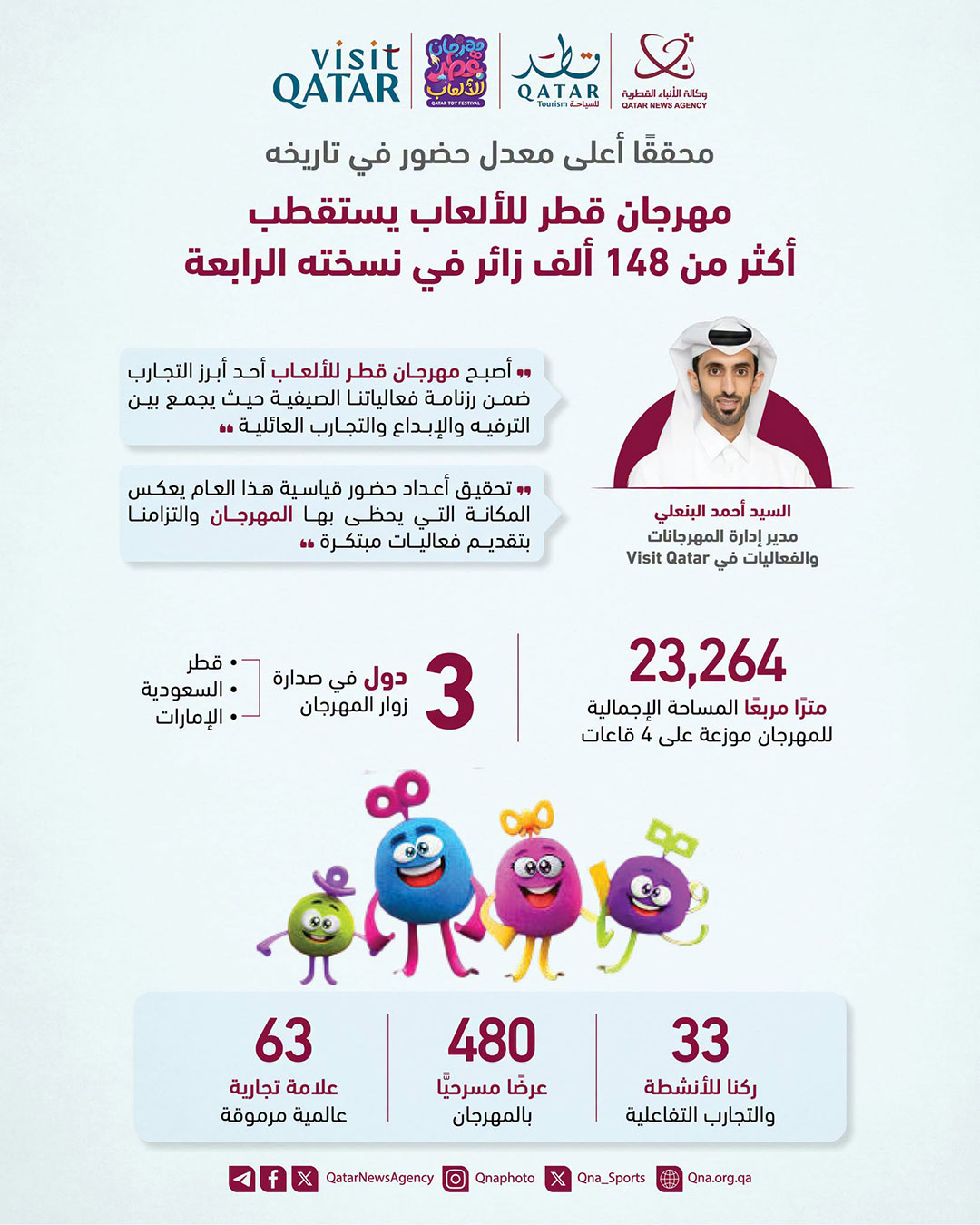 Qatar News Agency