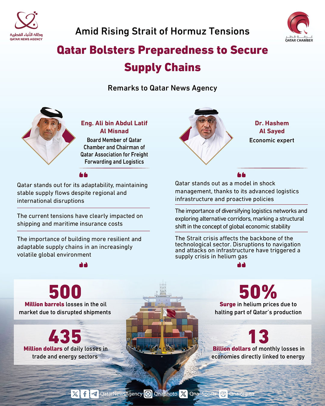 Qatar News Agency