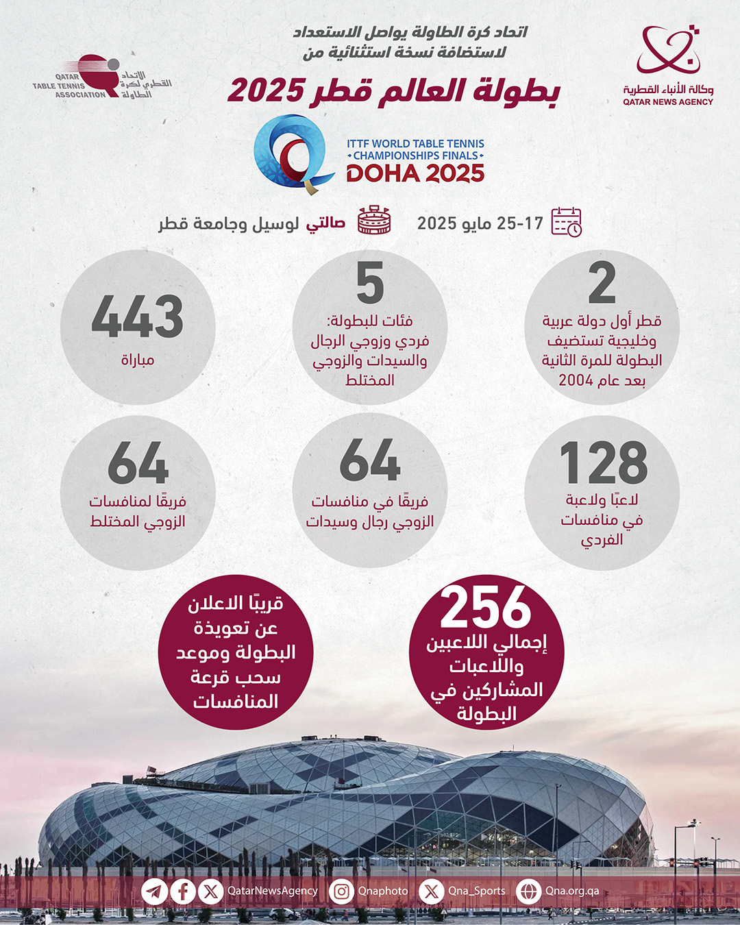 Qatar News Agency