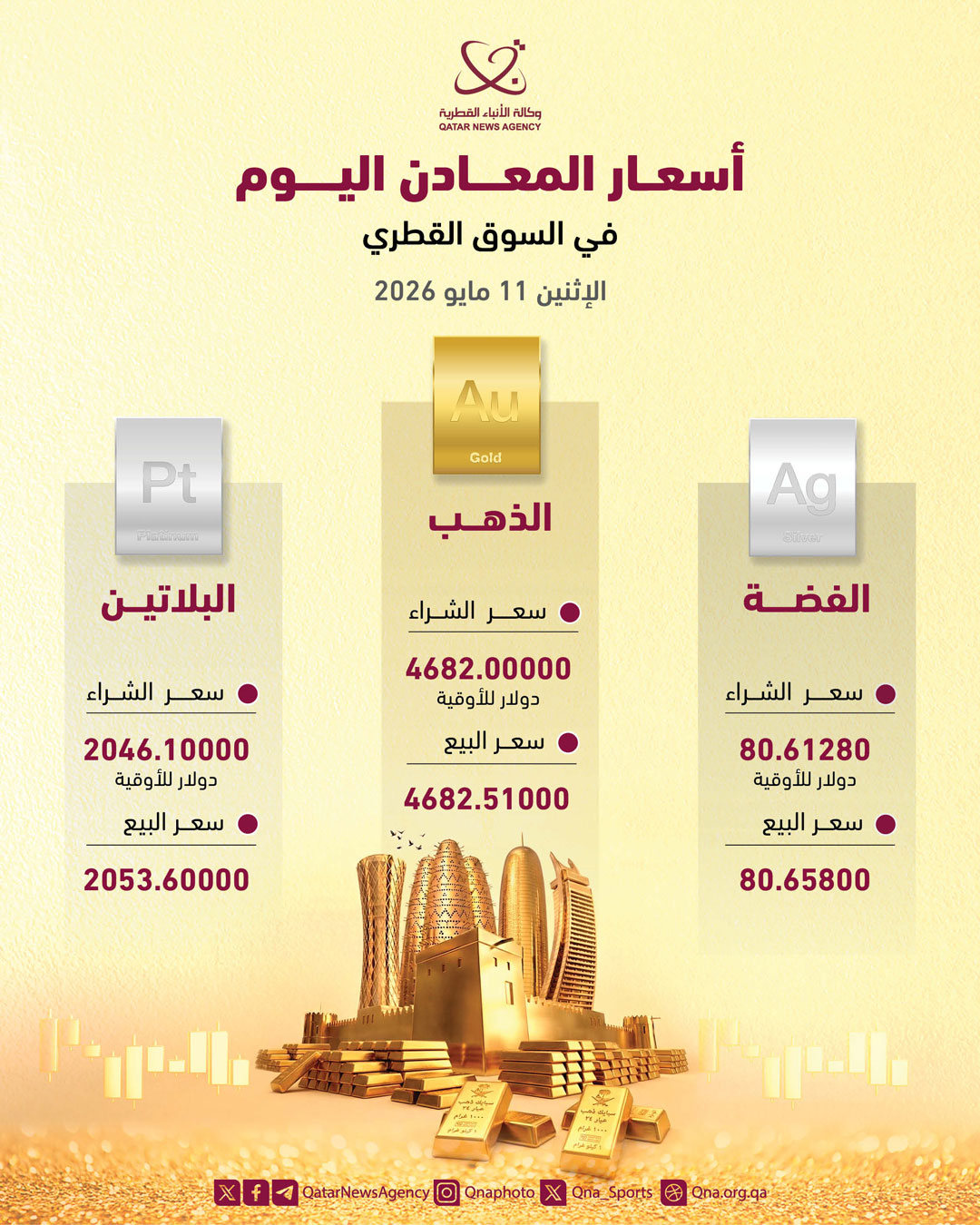 Qatar News Agency