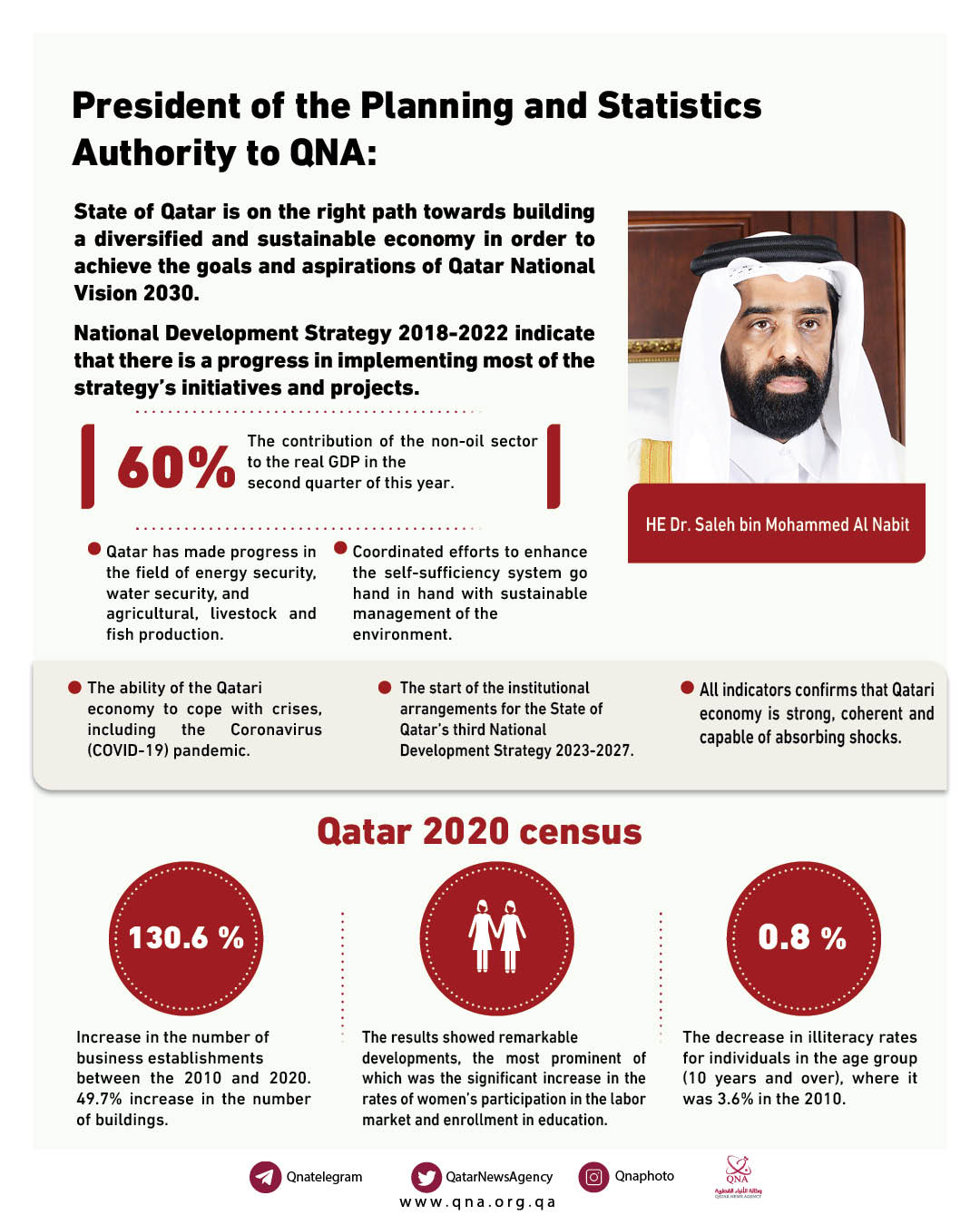 Qatar News Agency