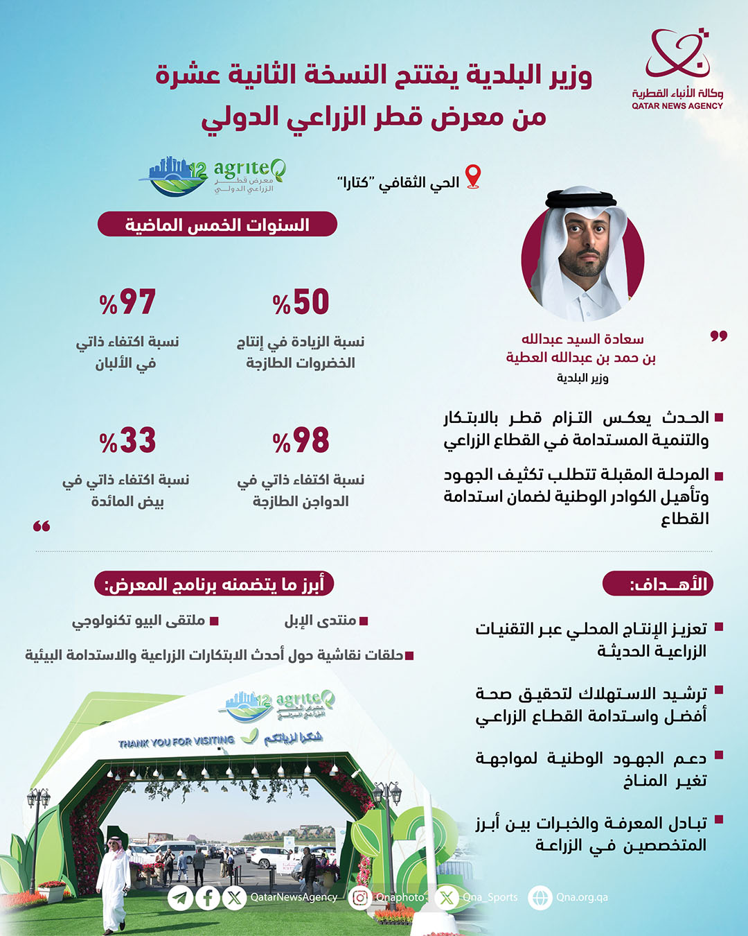 Qatar News Agency