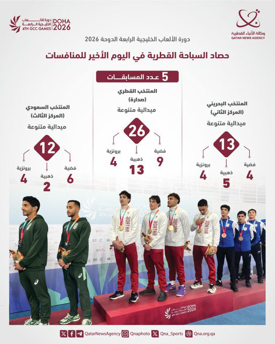 Qatar News Agency