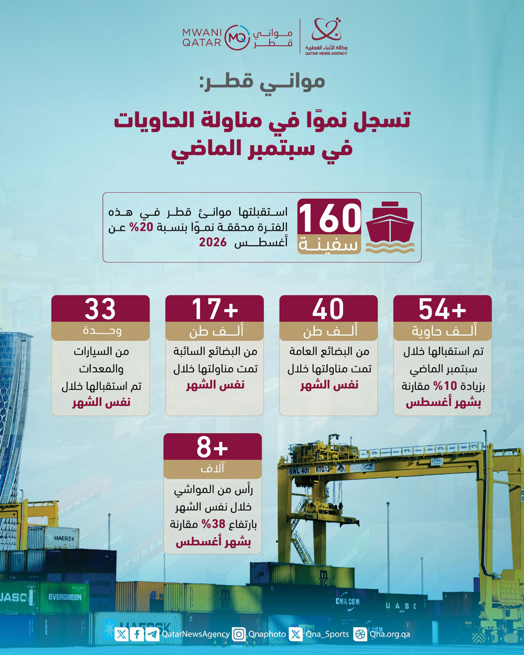 Qatar News Agency