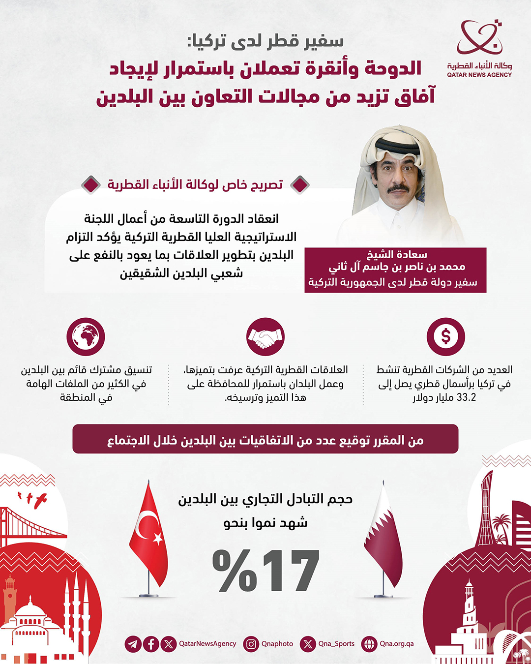 Qatar News Agency