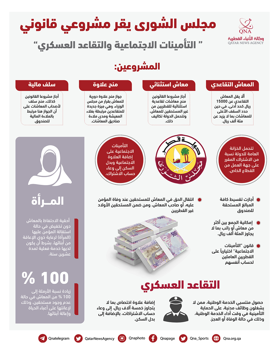 Qatar News Agency
