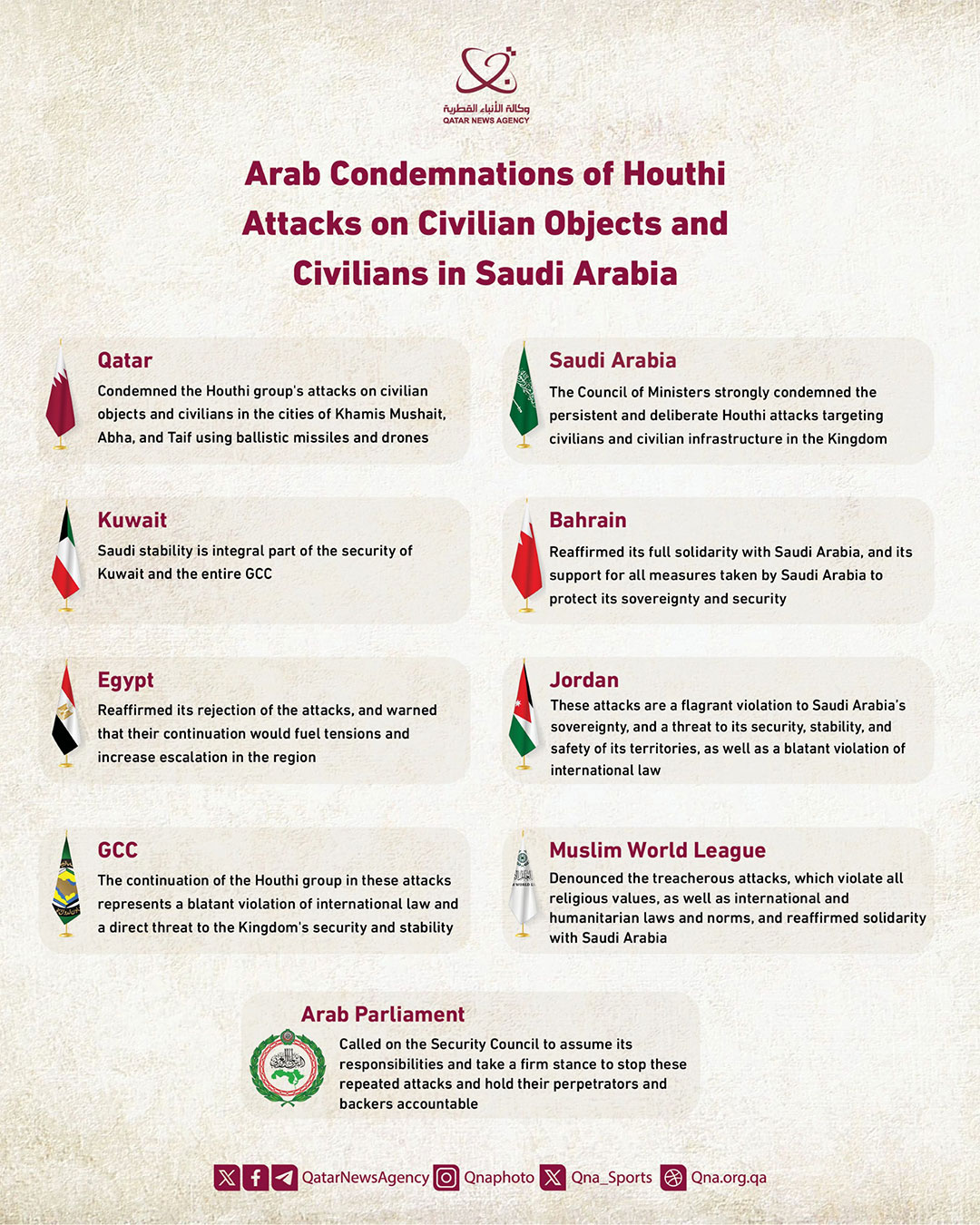 Qatar News Agency