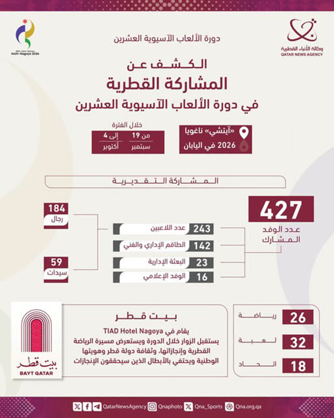 Qatar News Agency