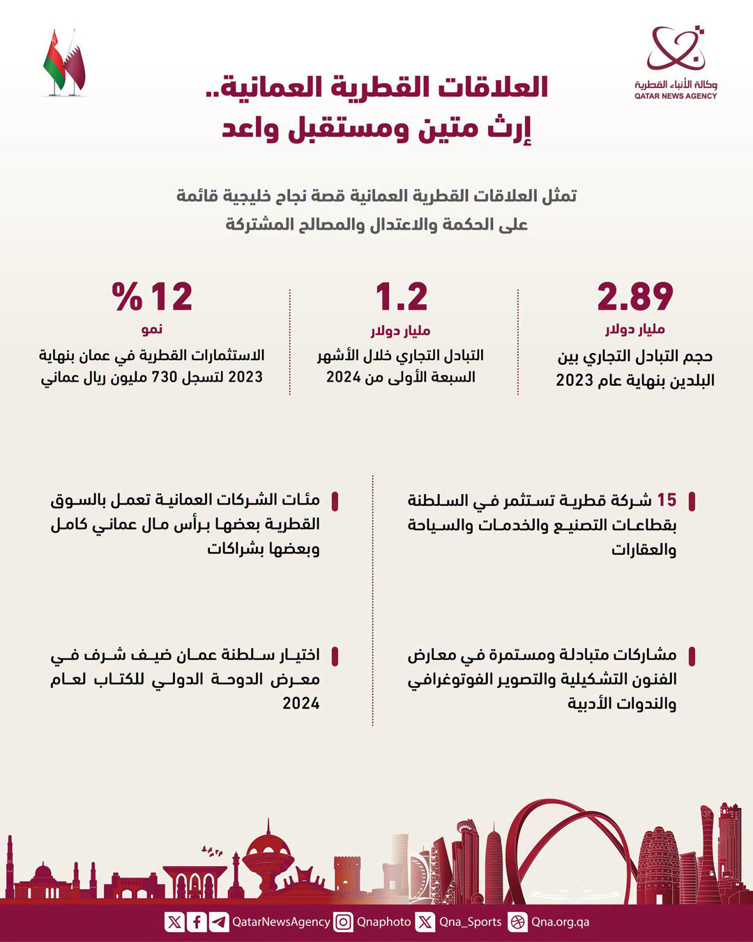 Qatar News Agency