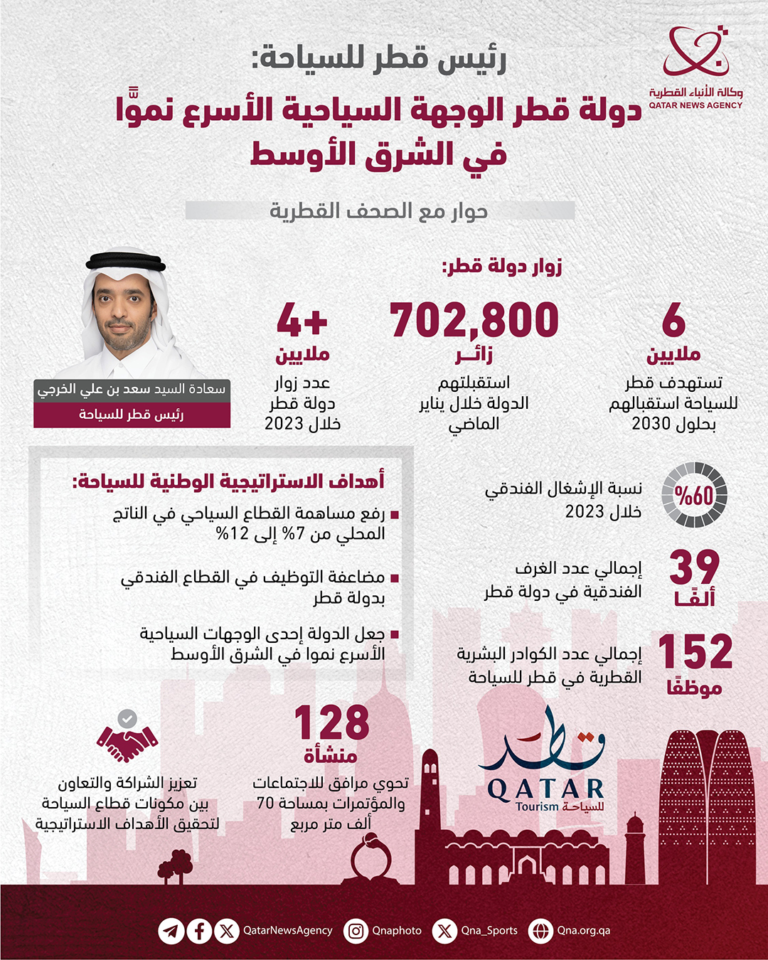 Qatar News Agency