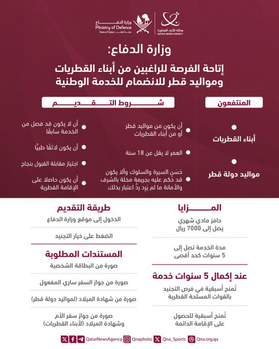 Qatar News Agency