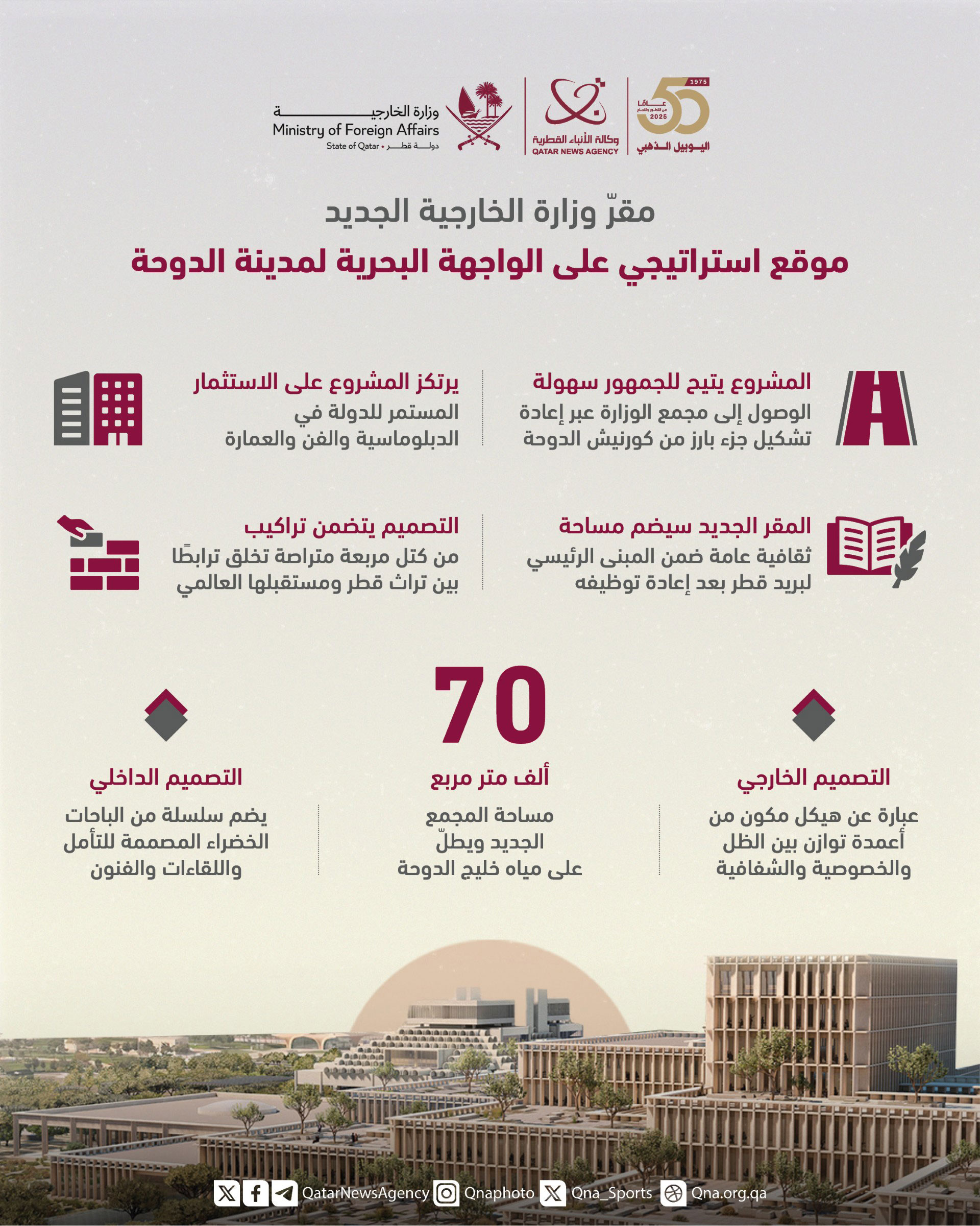 Qatar News Agency