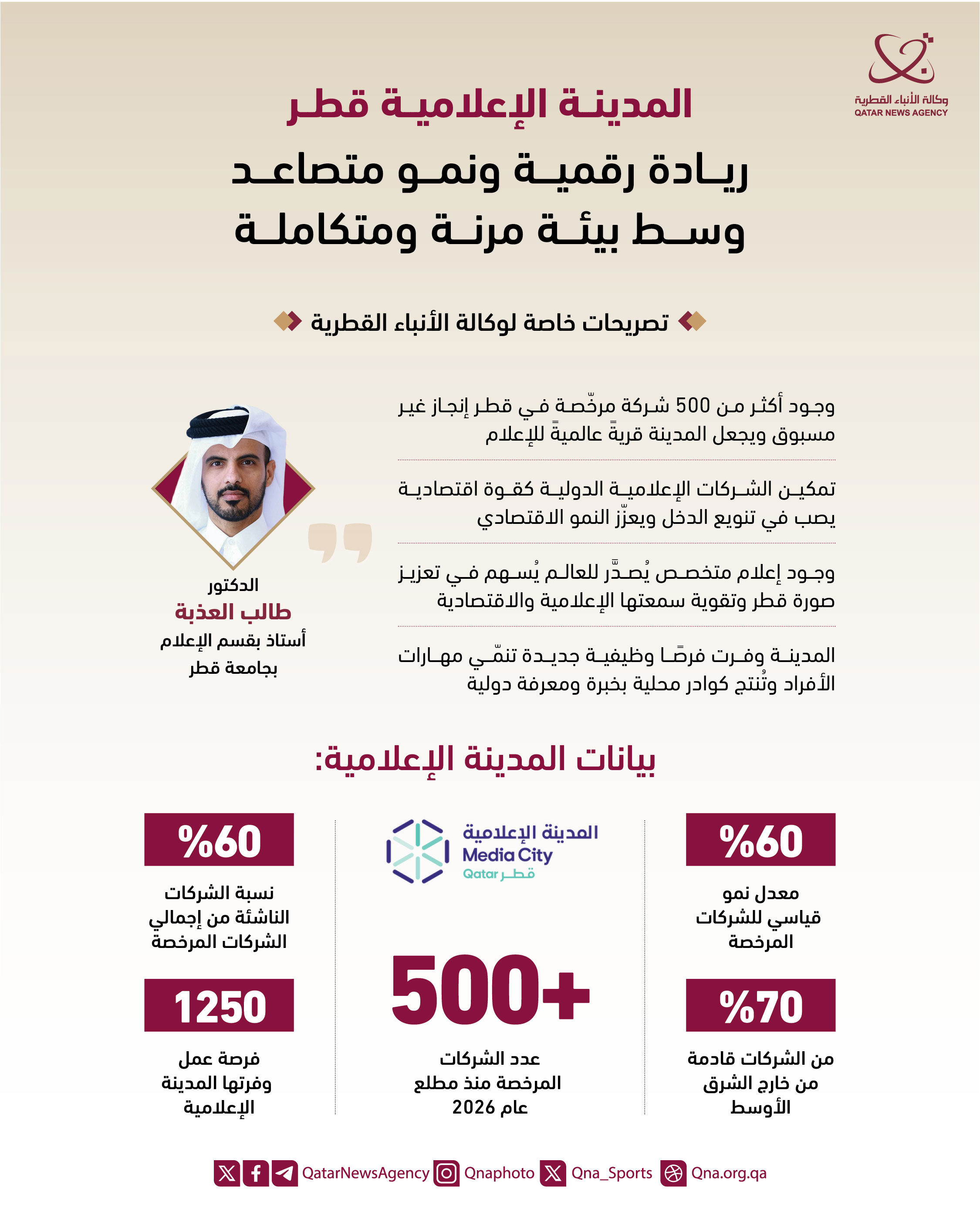 Qatar News Agency