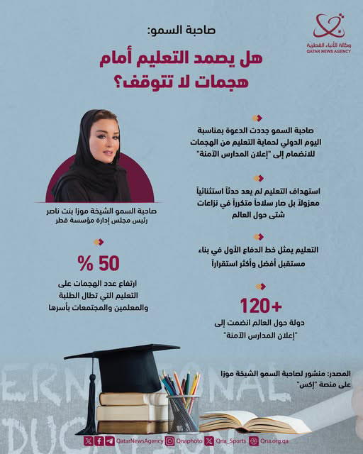 Qatar News Agency