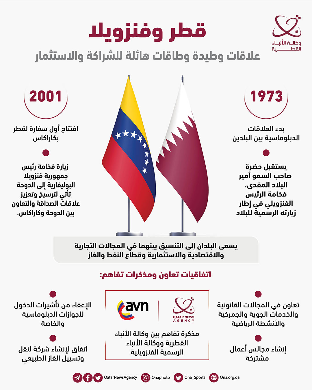 Qatar News Agency