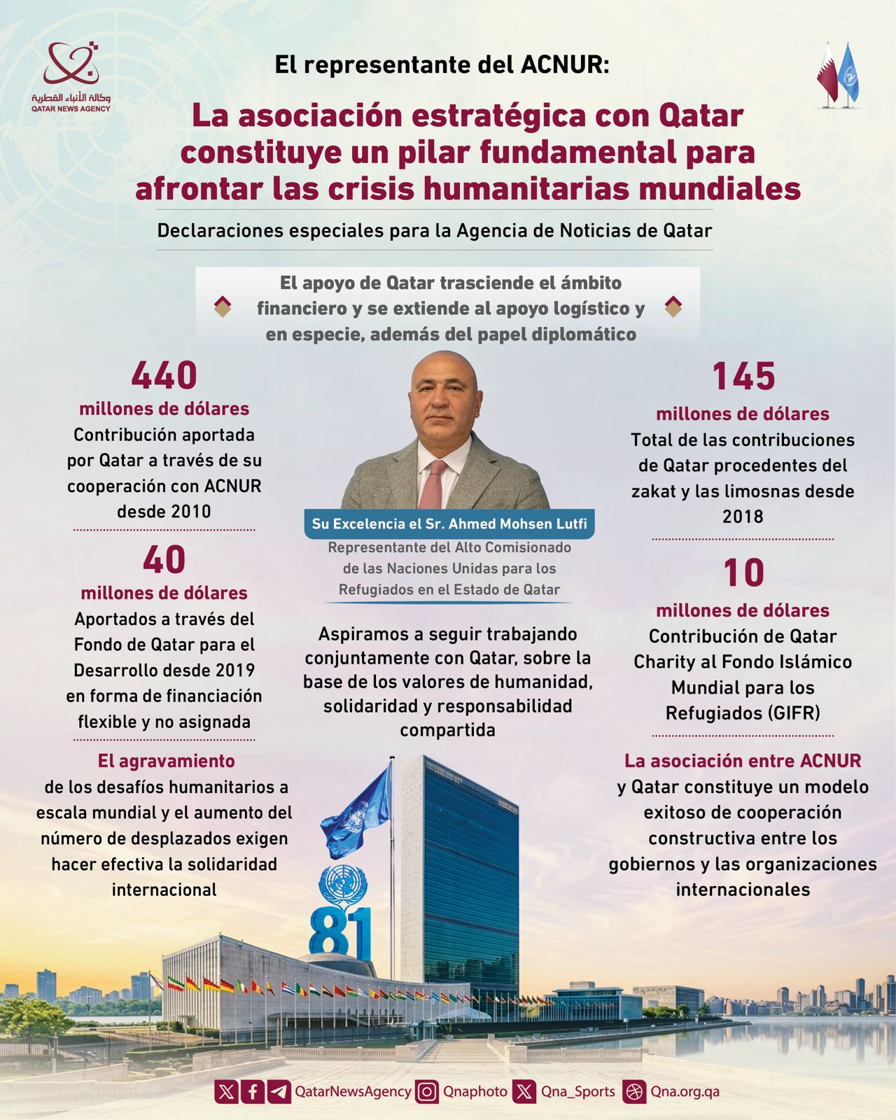Qatar News Agency