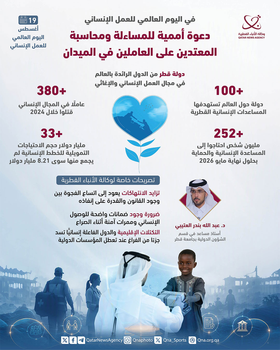 Qatar News Agency