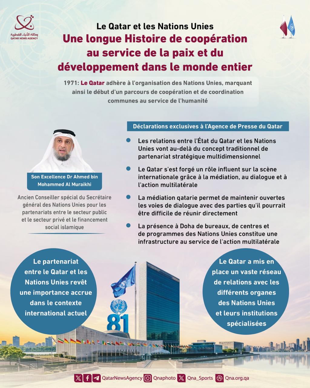 Qatar News Agency