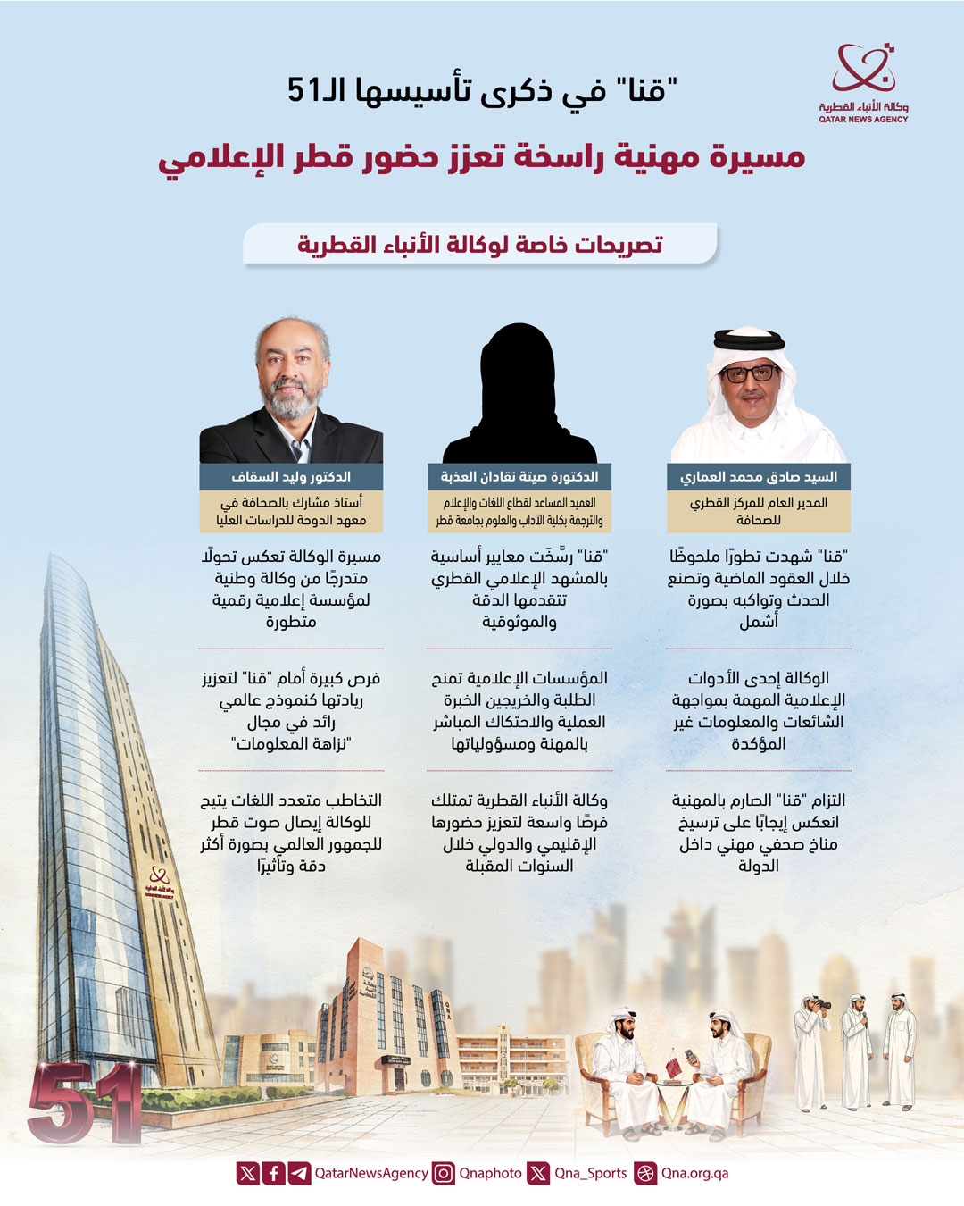 Qatar News Agency