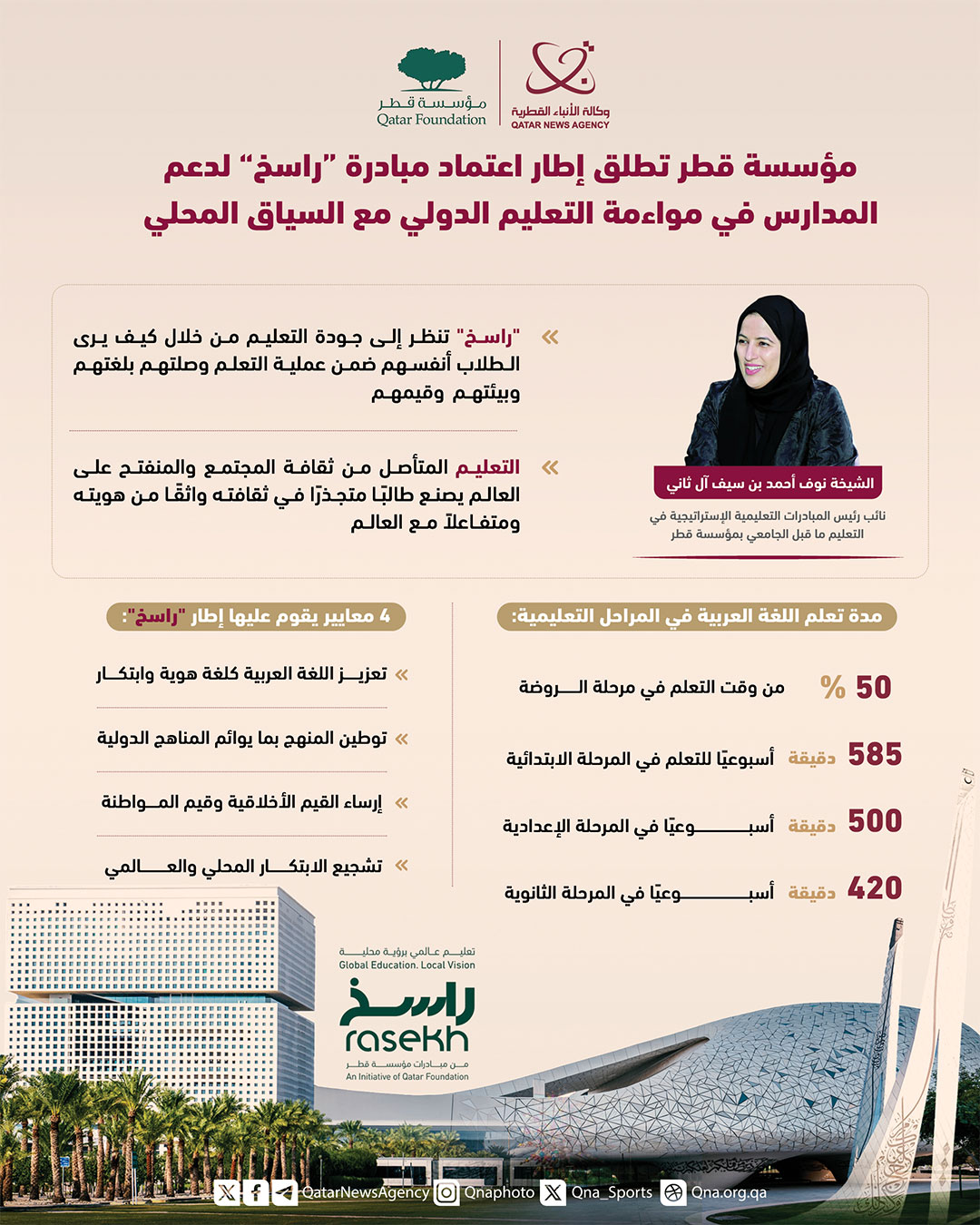 Qatar News Agency