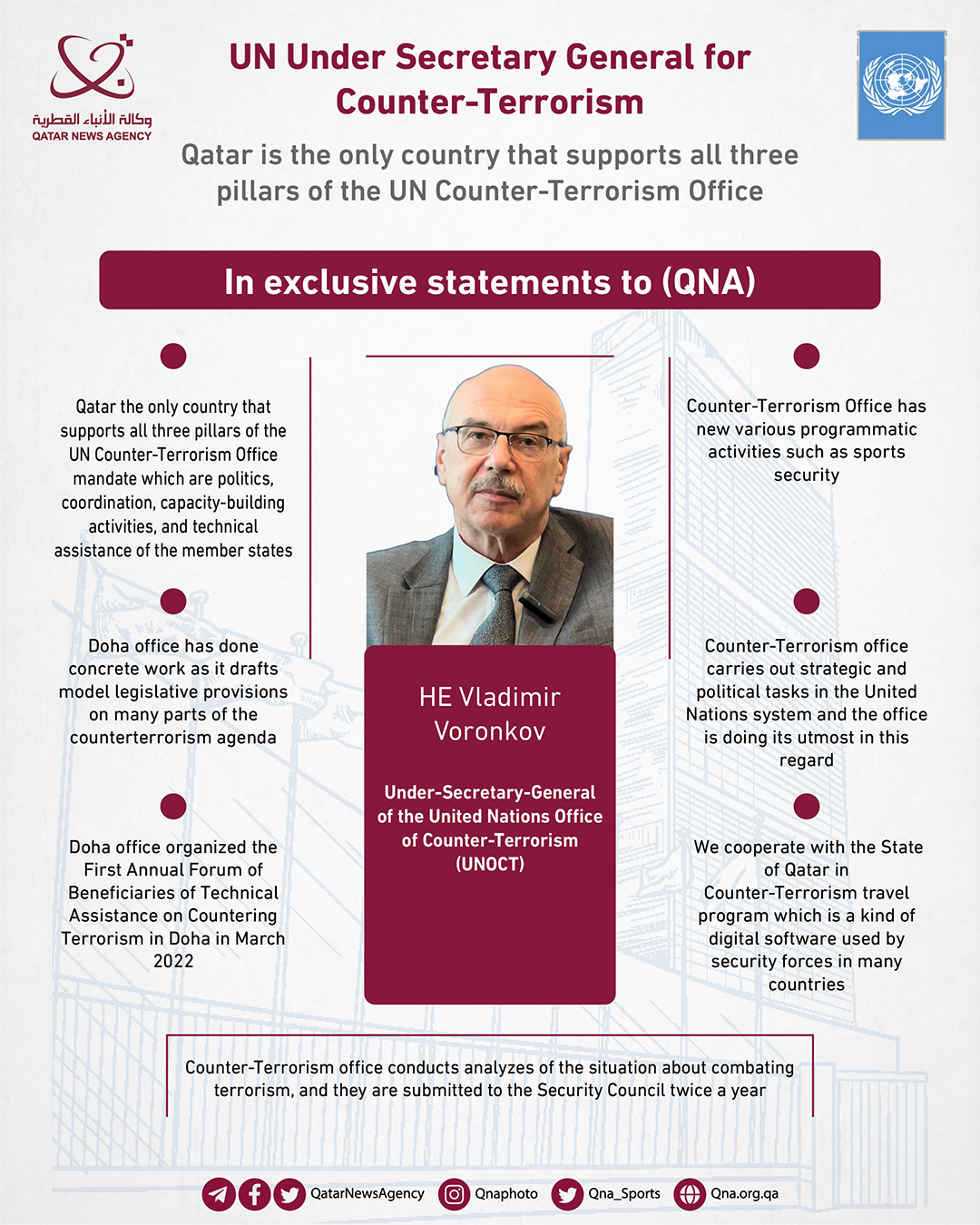 Qatar News Agency