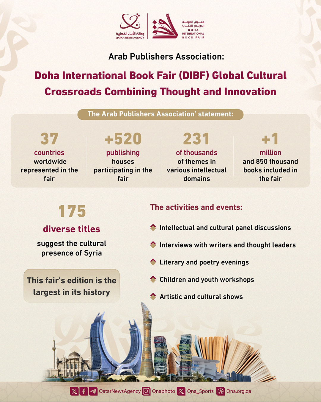 Qatar News Agency