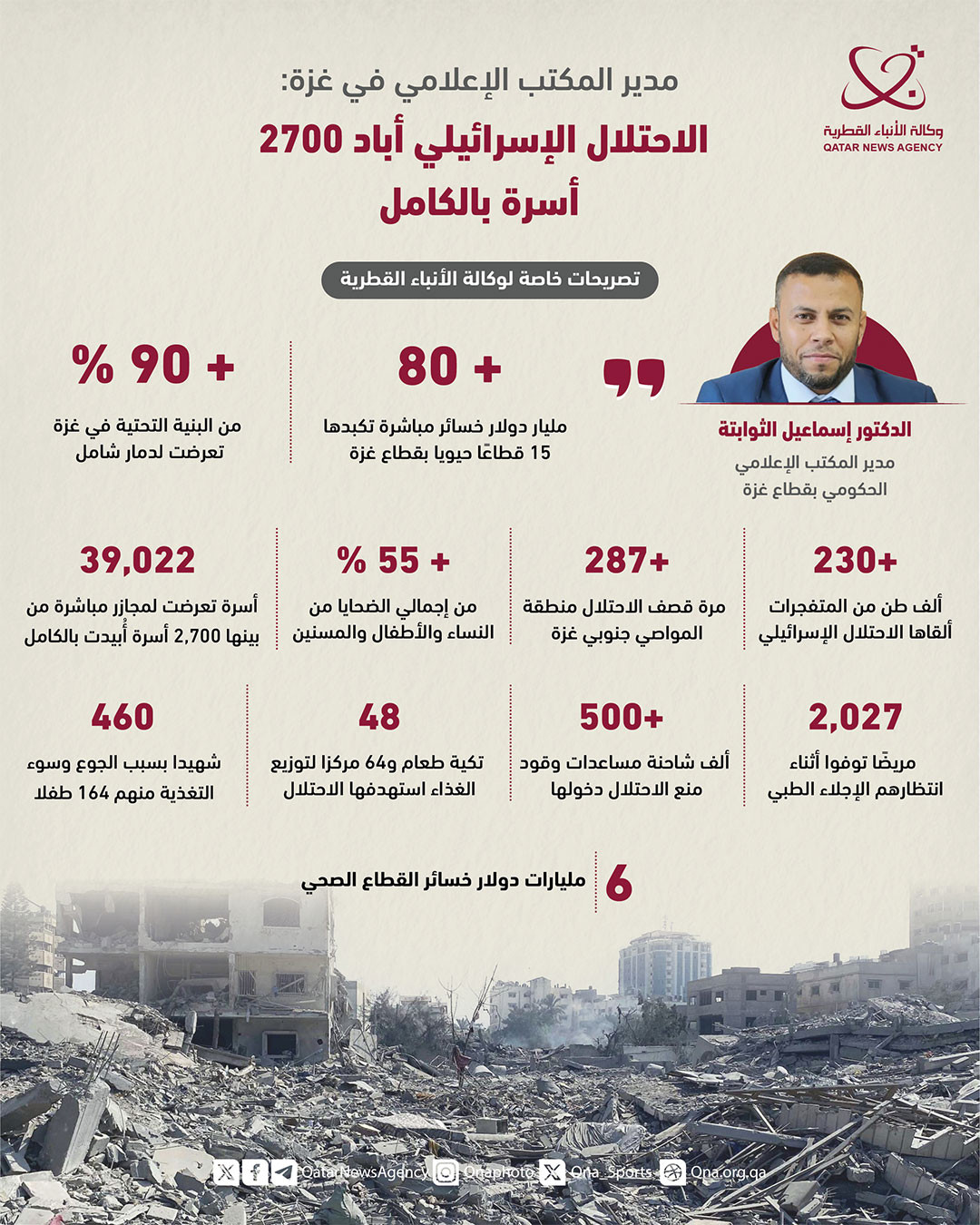 Qatar News Agency
