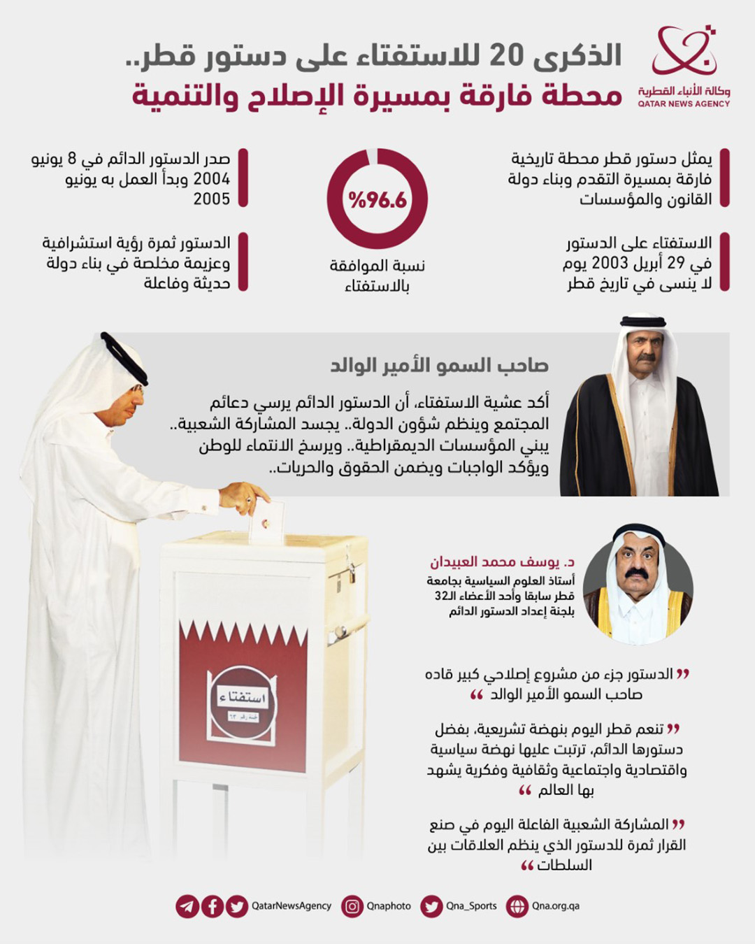 Qatar News Agency