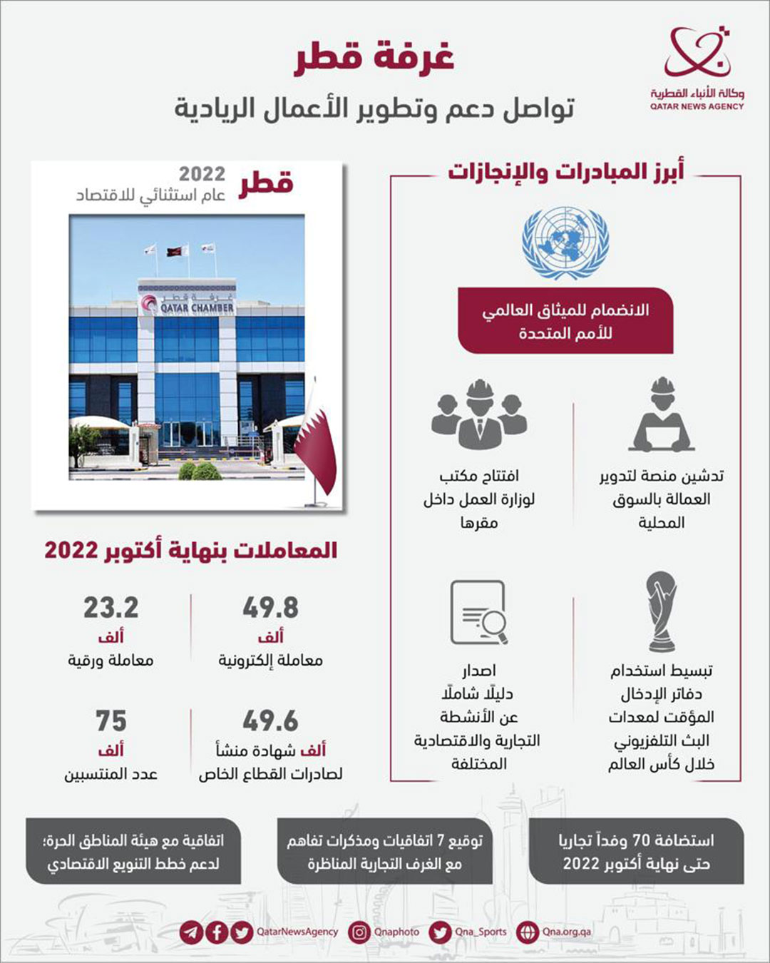 Qatar News Agency