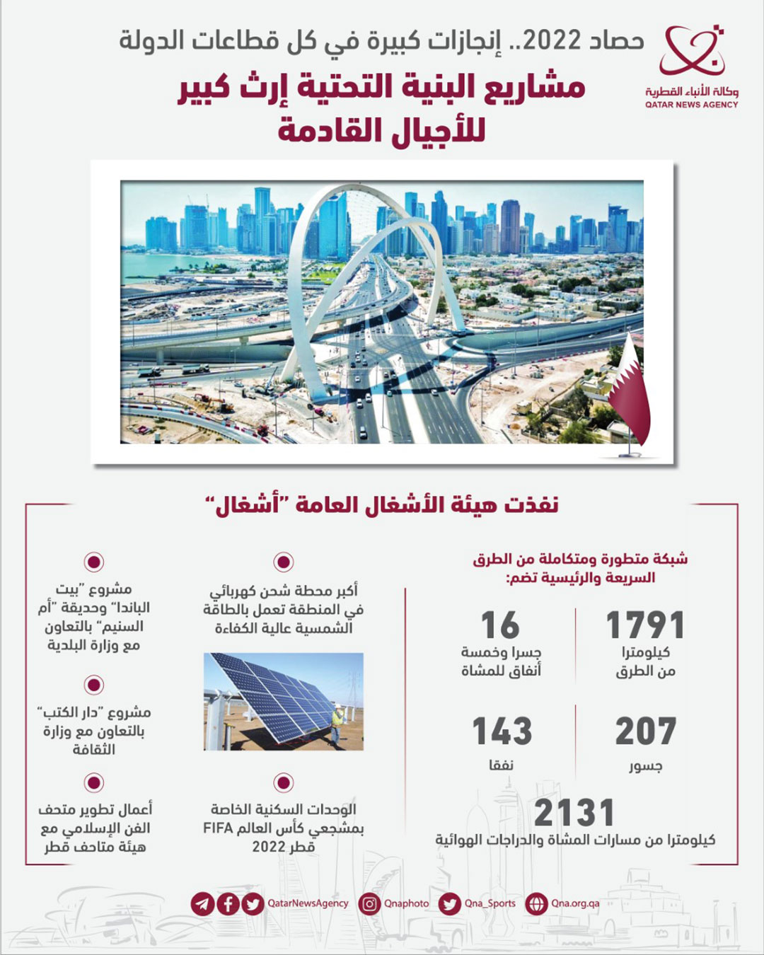 Qatar News Agency