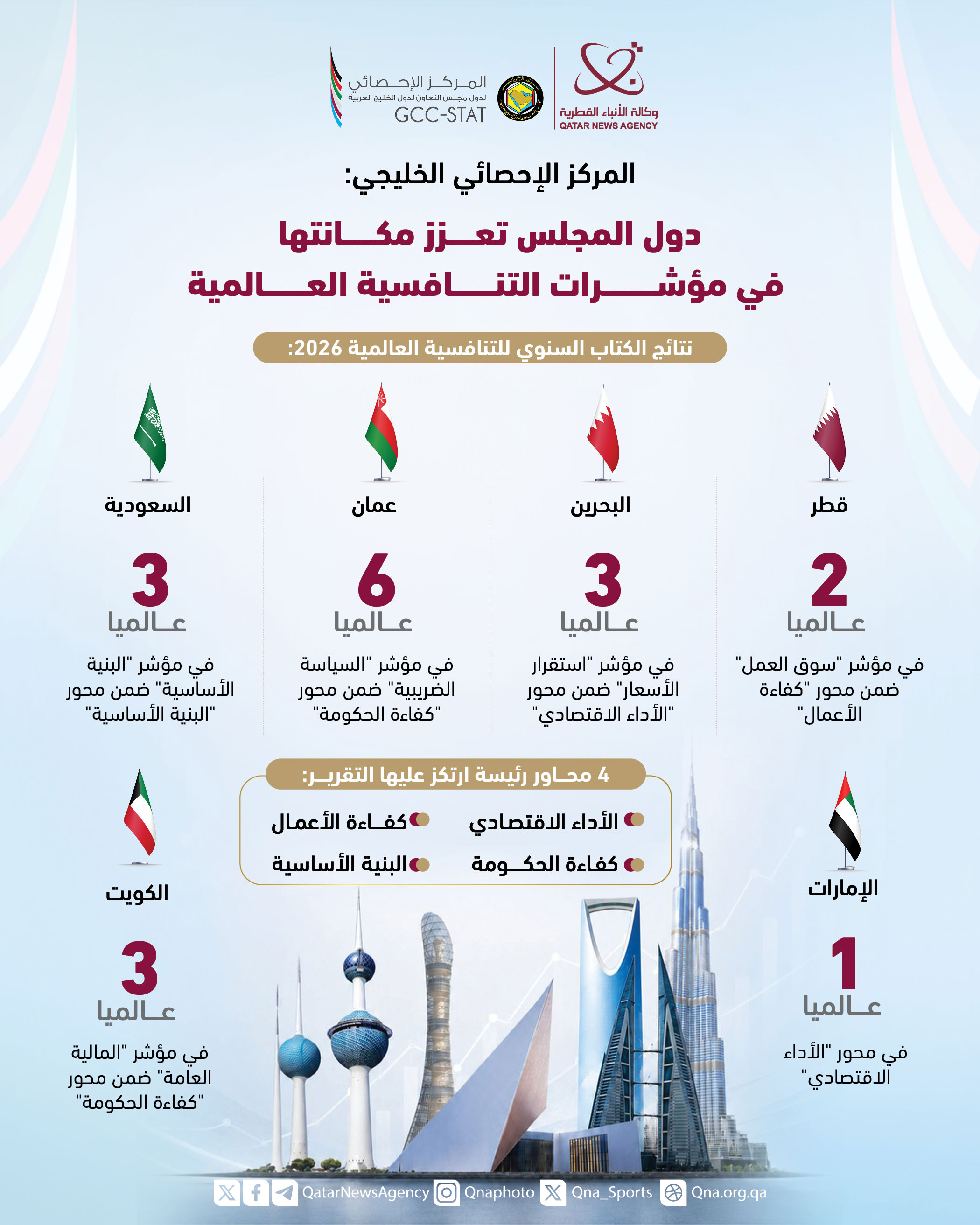 Qatar News Agency