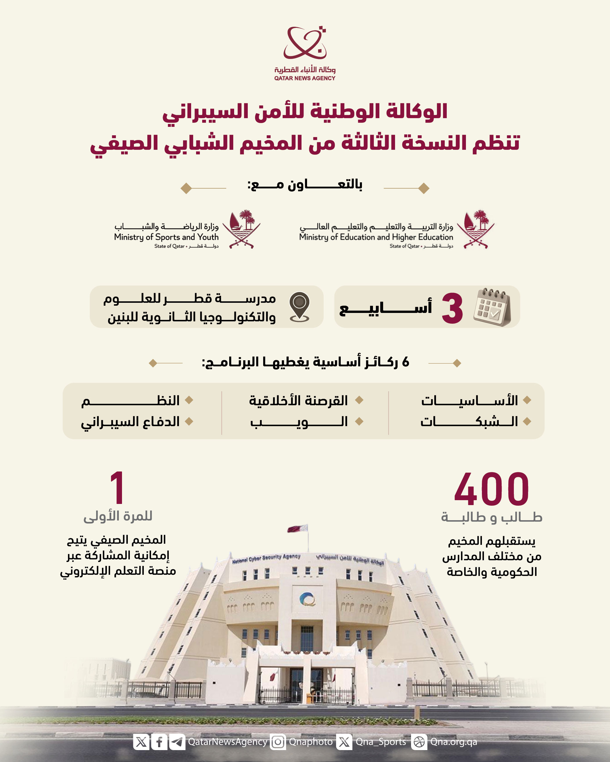 Qatar News Agency