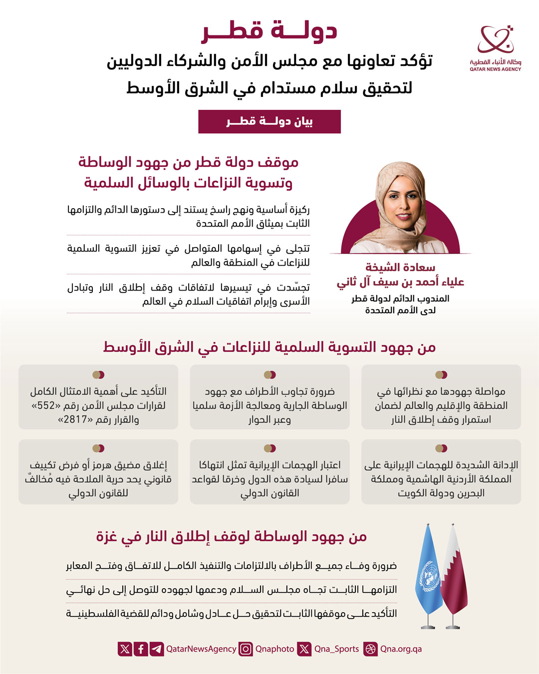 Qatar News Agency