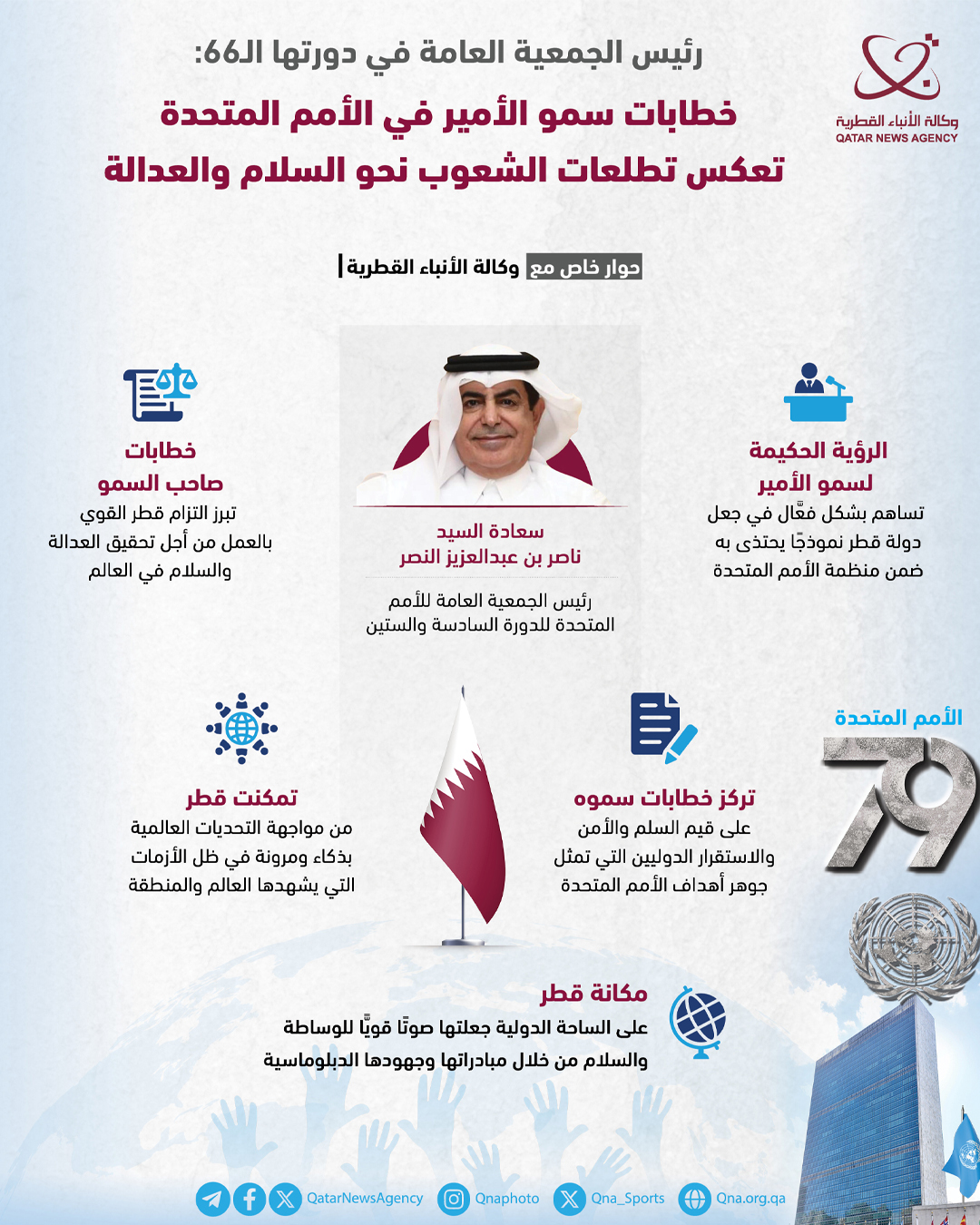 Qatar News Agency