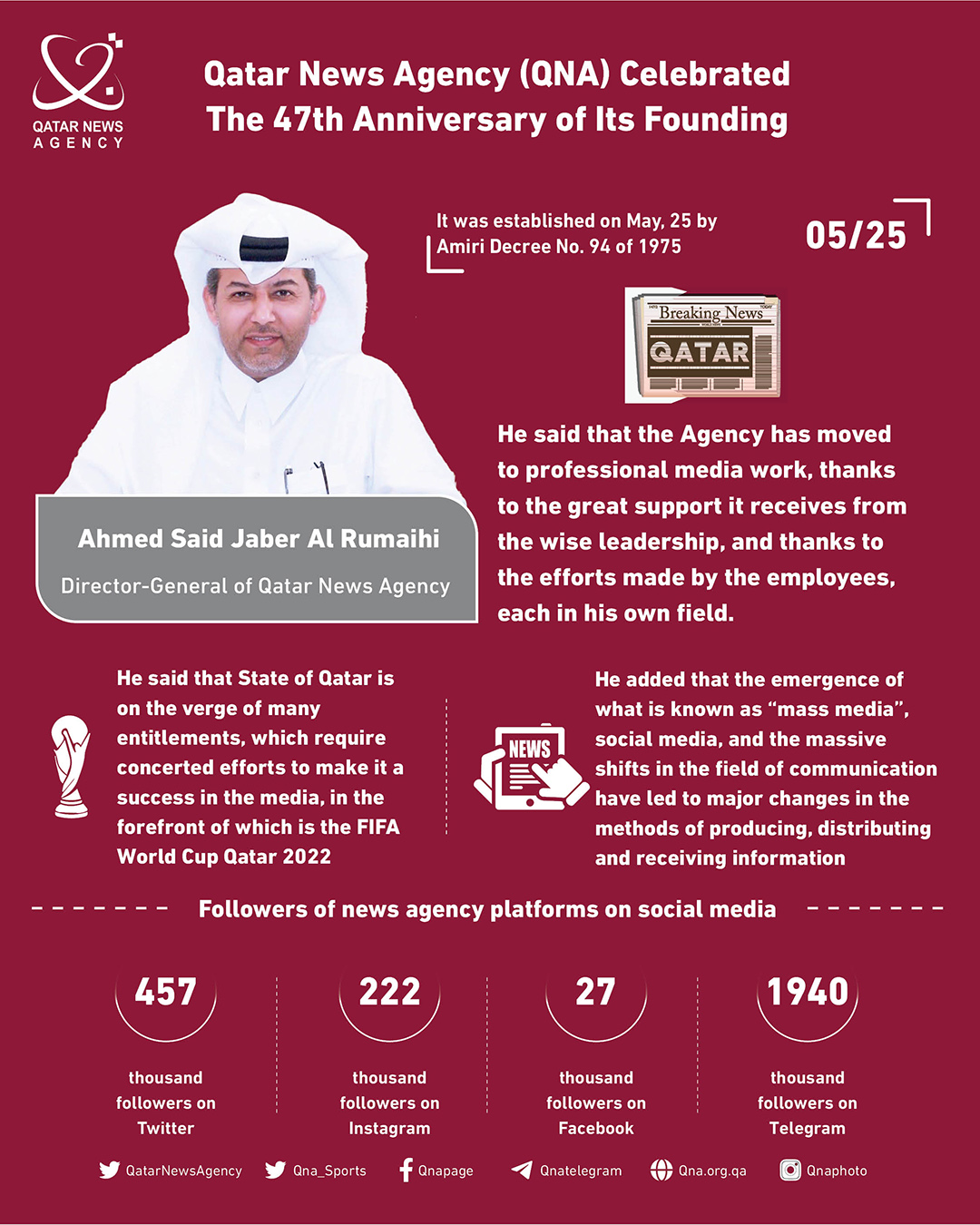 Qatar News Agency
