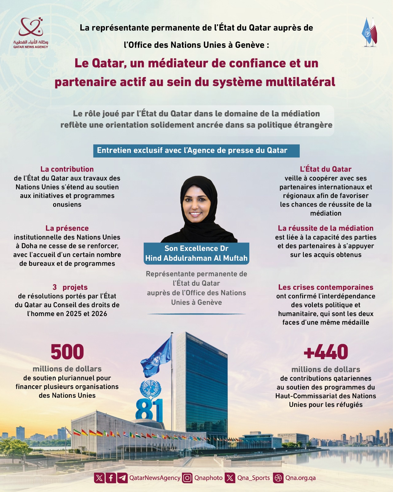 Qatar News Agency