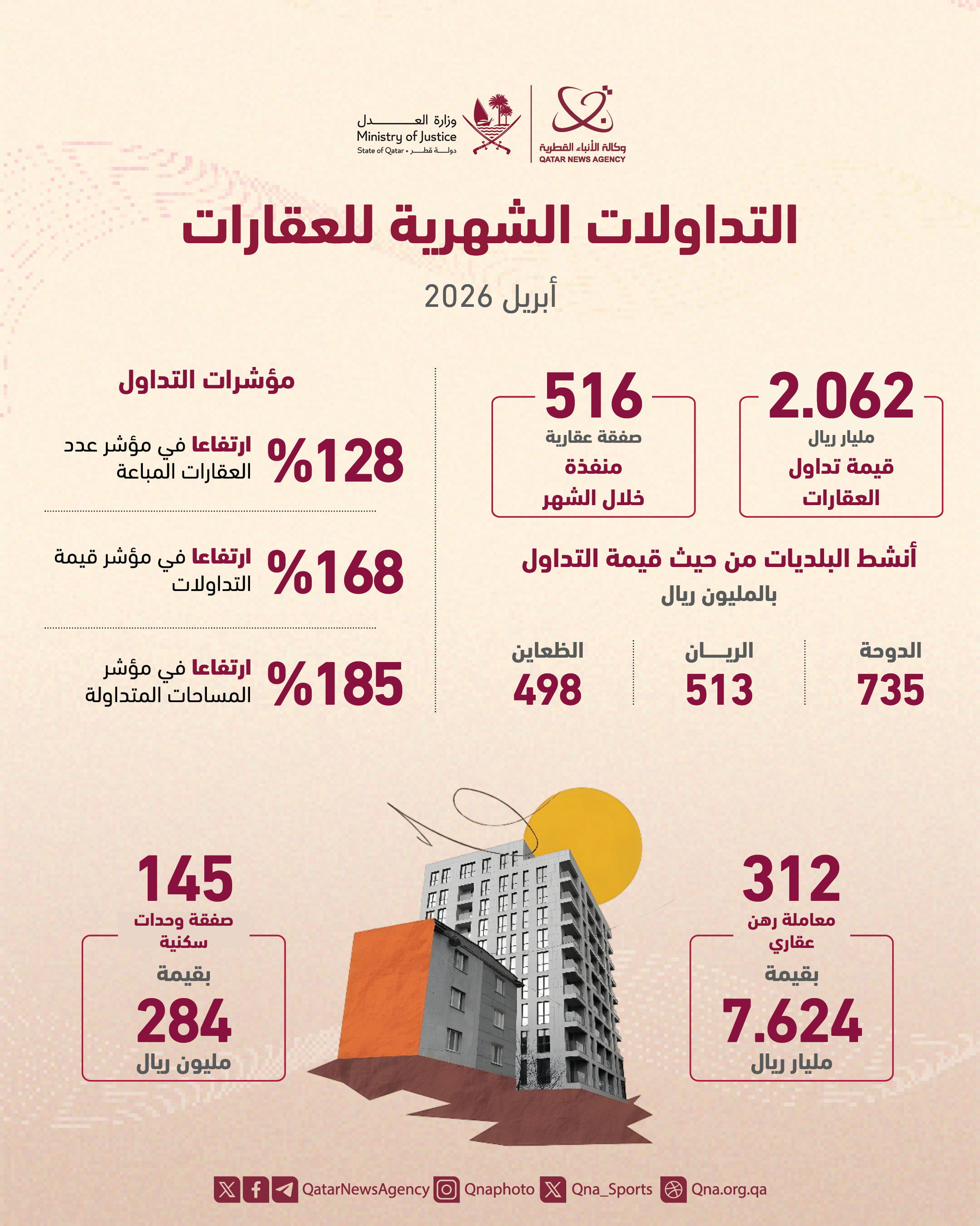 Qatar News Agency