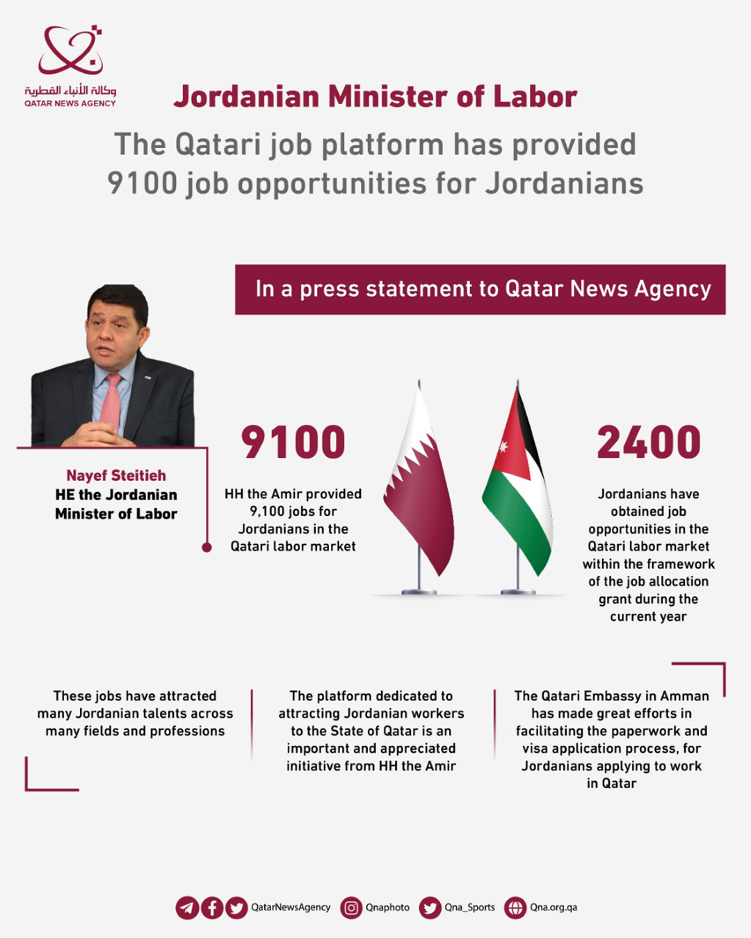 Qatar News Agency