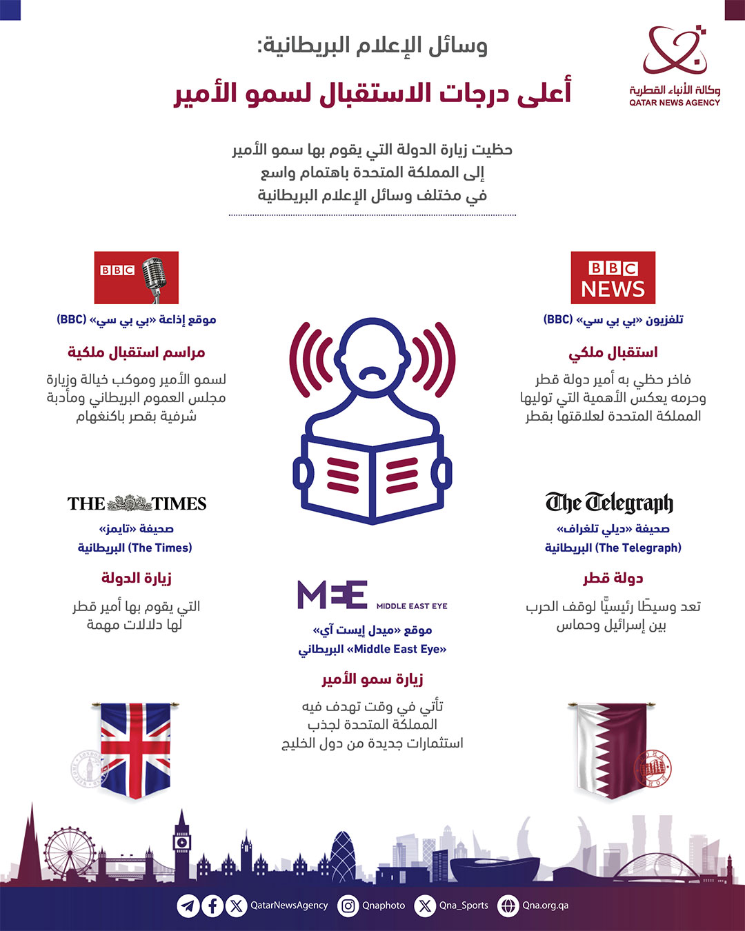 Qatar News Agency