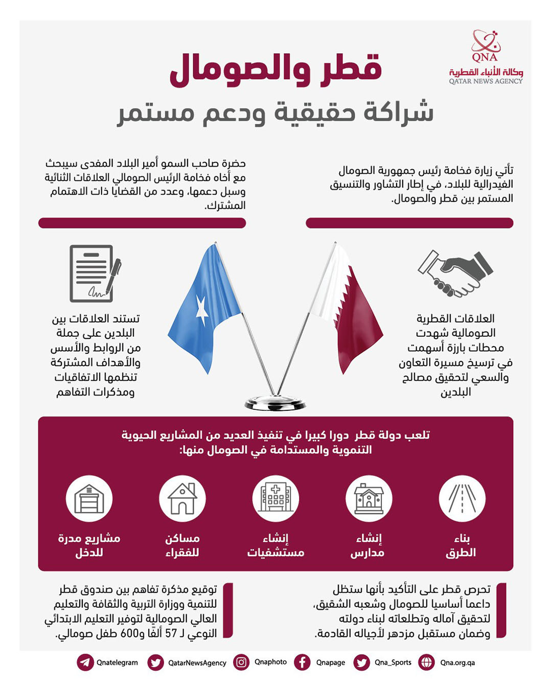 Qatar News Agency