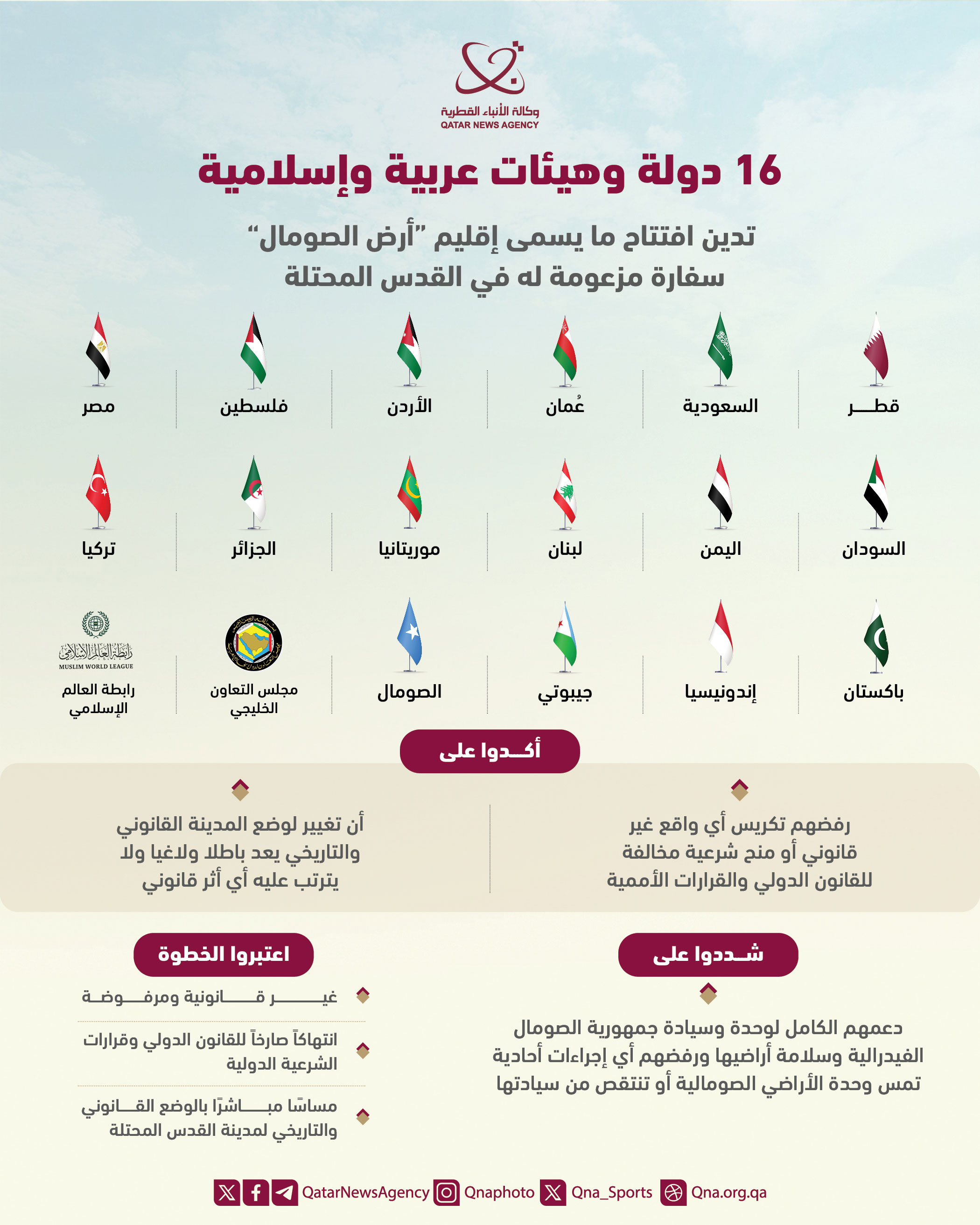 Qatar News Agency