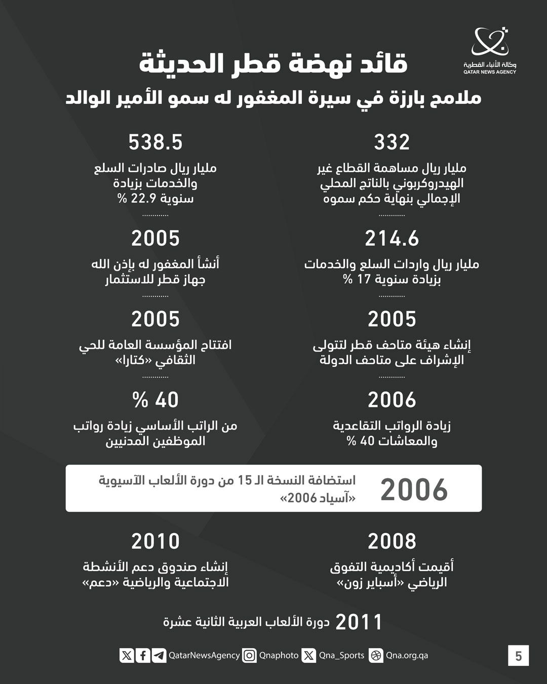 Qatar News Agency