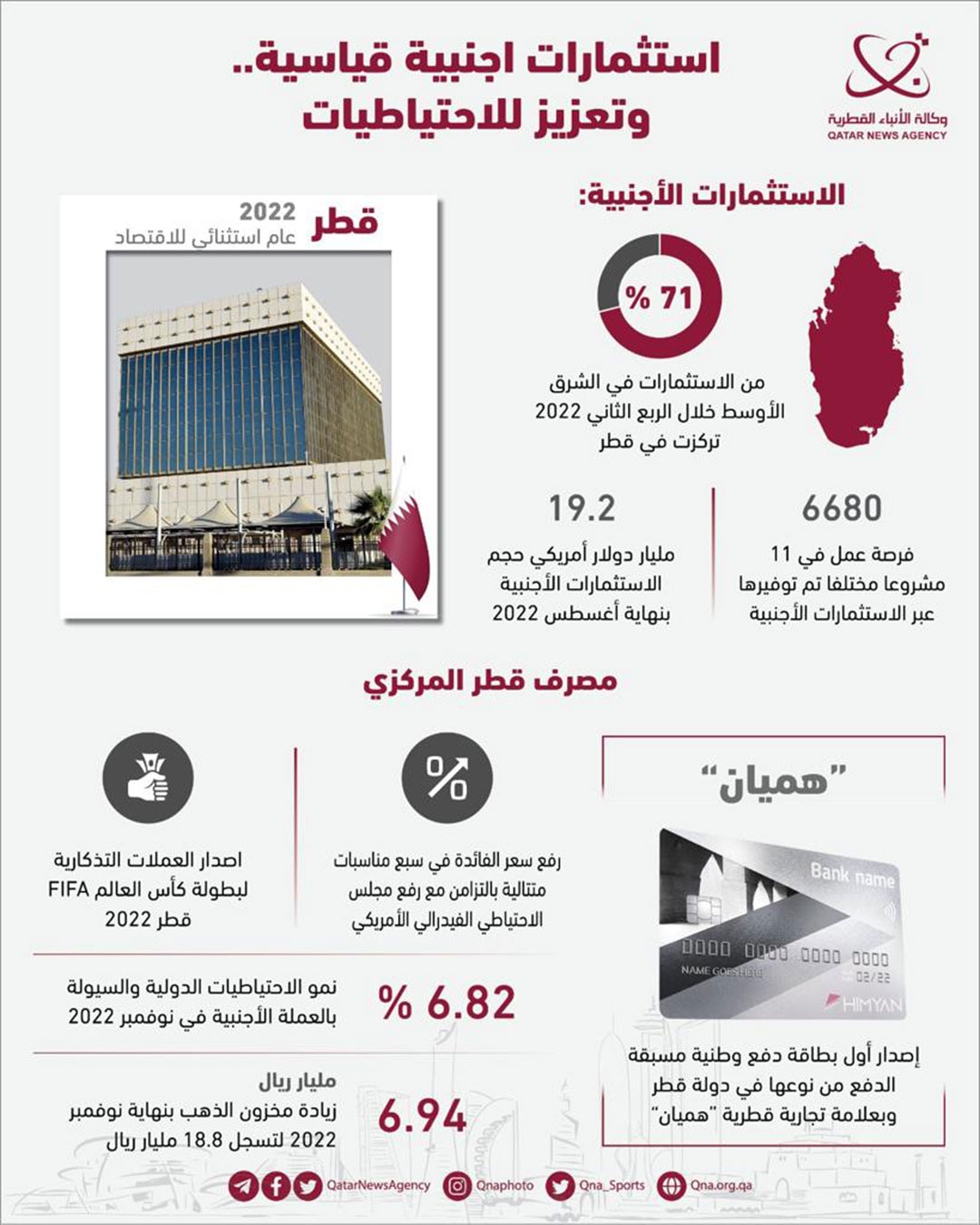 Qatar News Agency