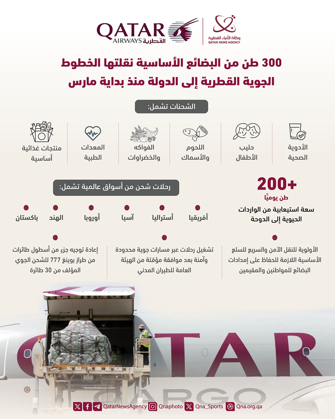 Qatar News Agency