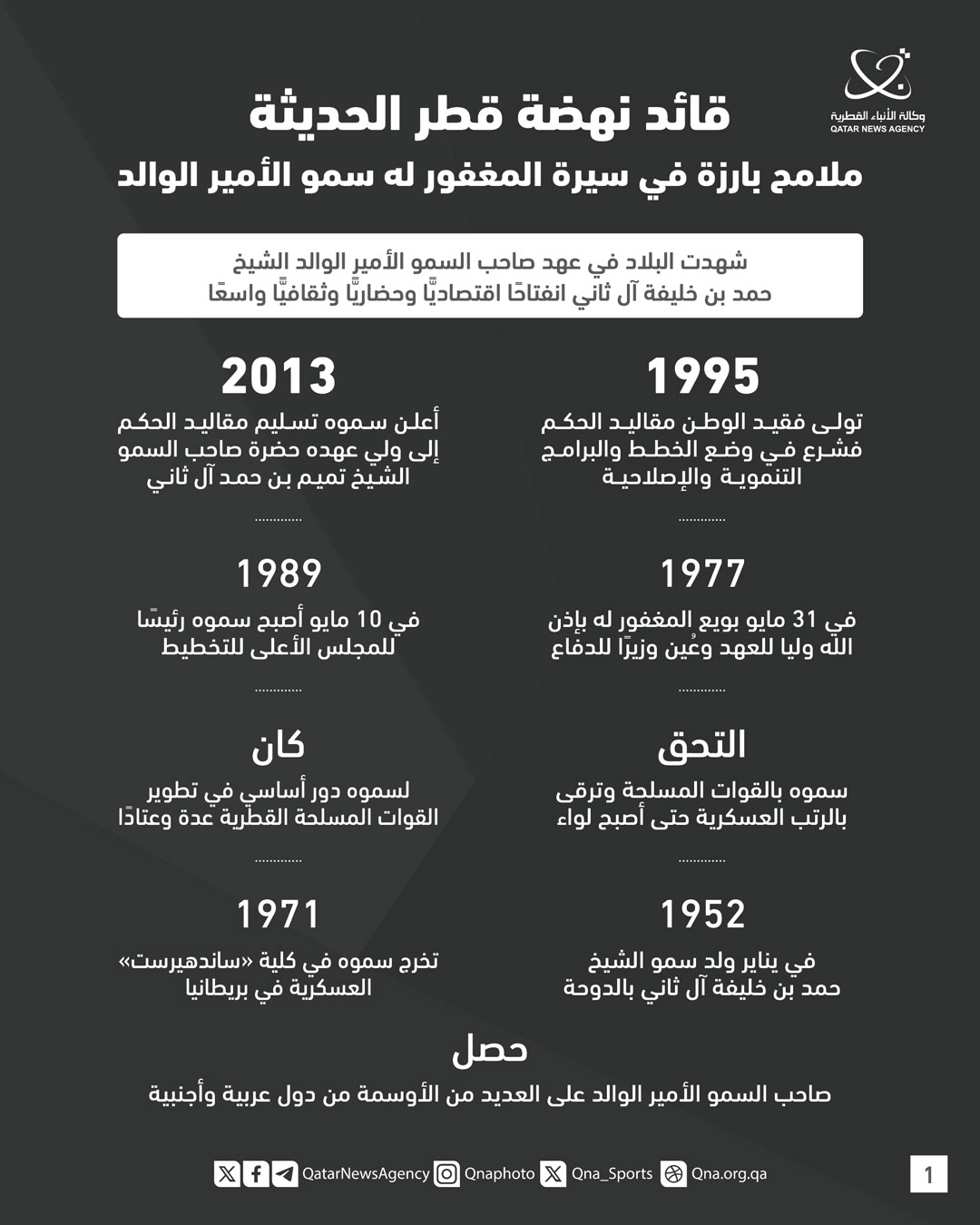 Qatar News Agency