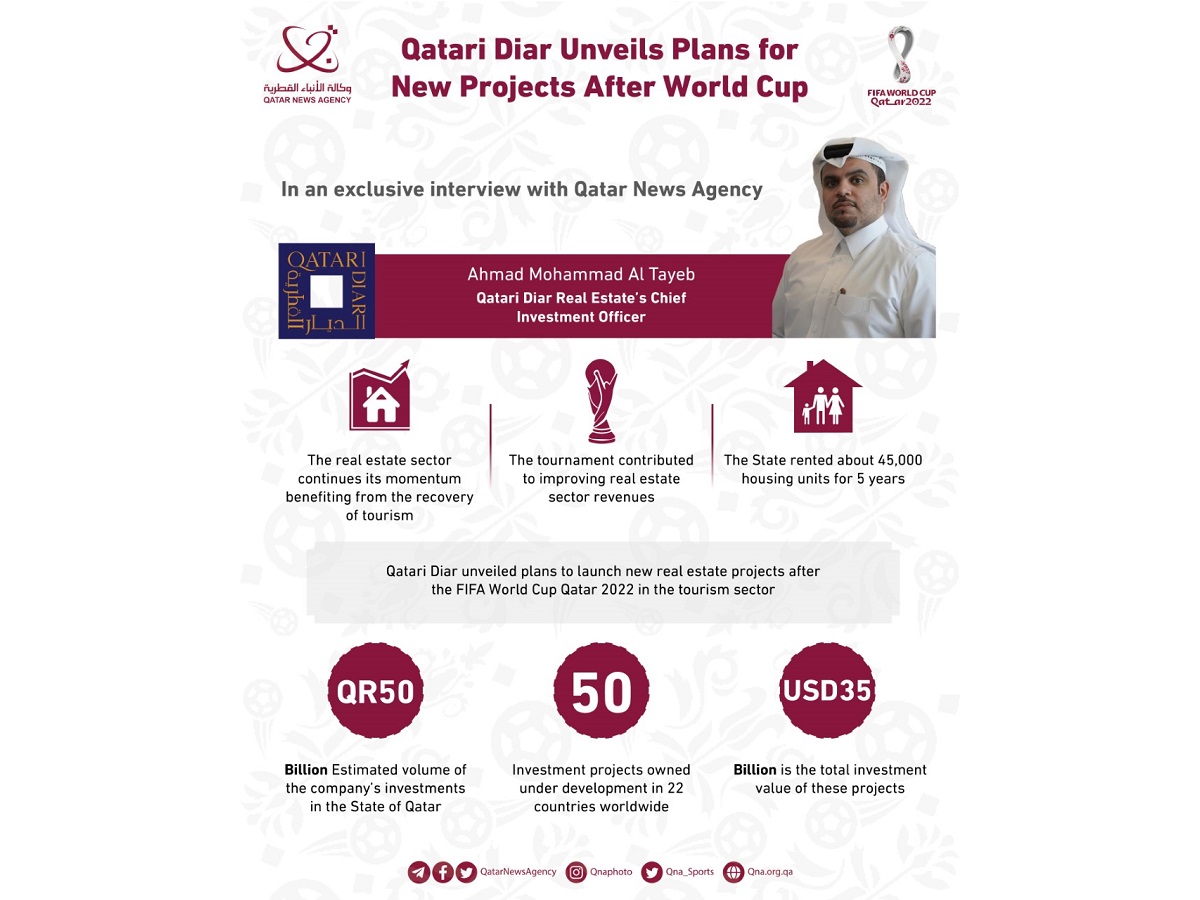 Qatari Projects Qatar news agency
