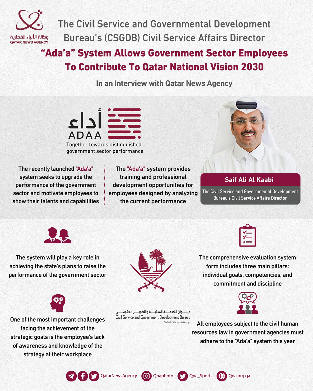 Qatar News Agency