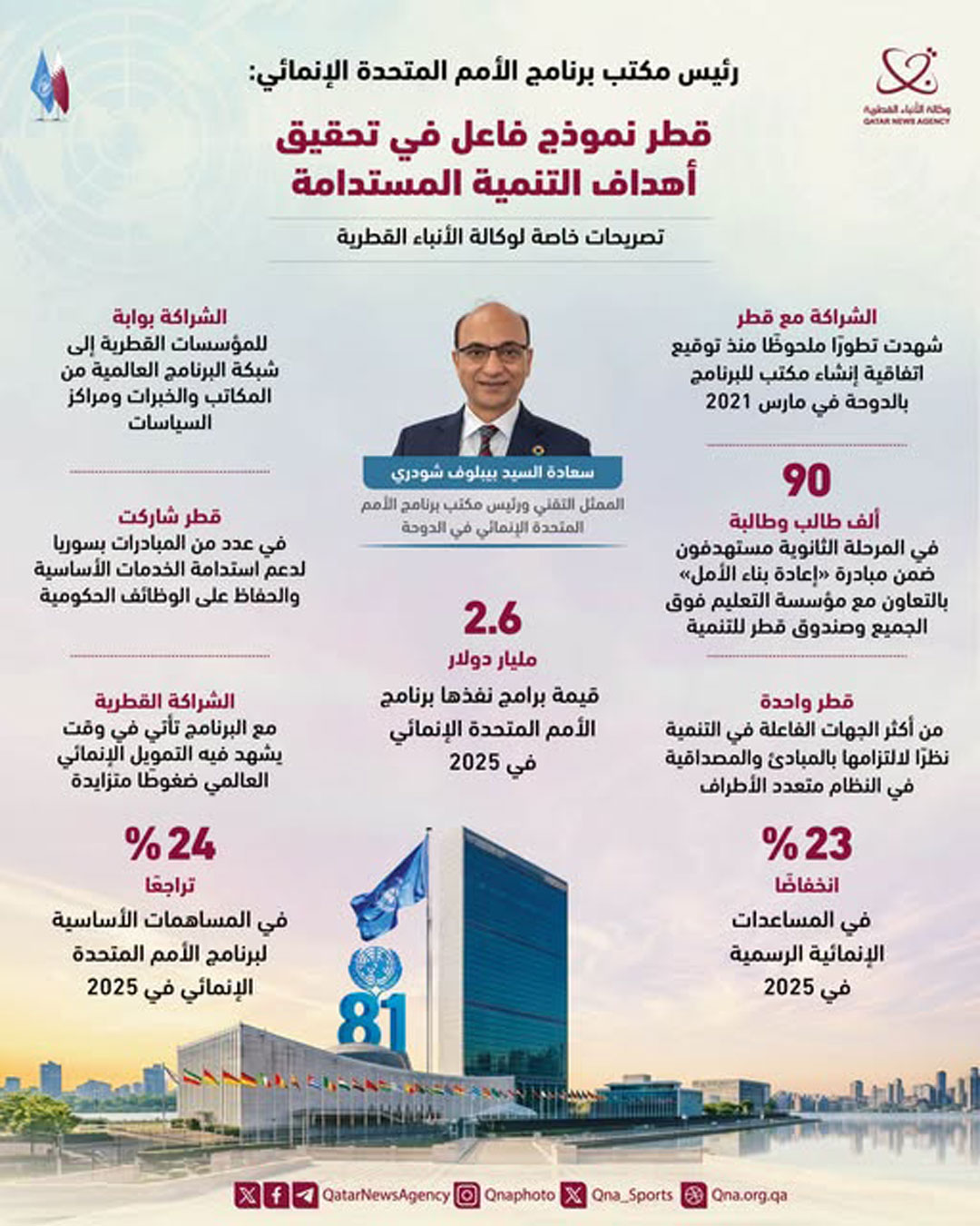 Qatar News Agency